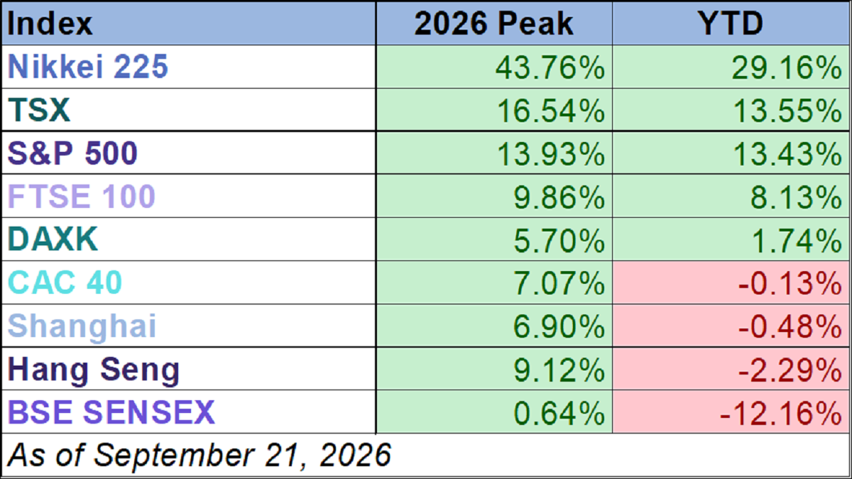 World Markets Watchlist: September 21, 2026 Thumbnail Chart