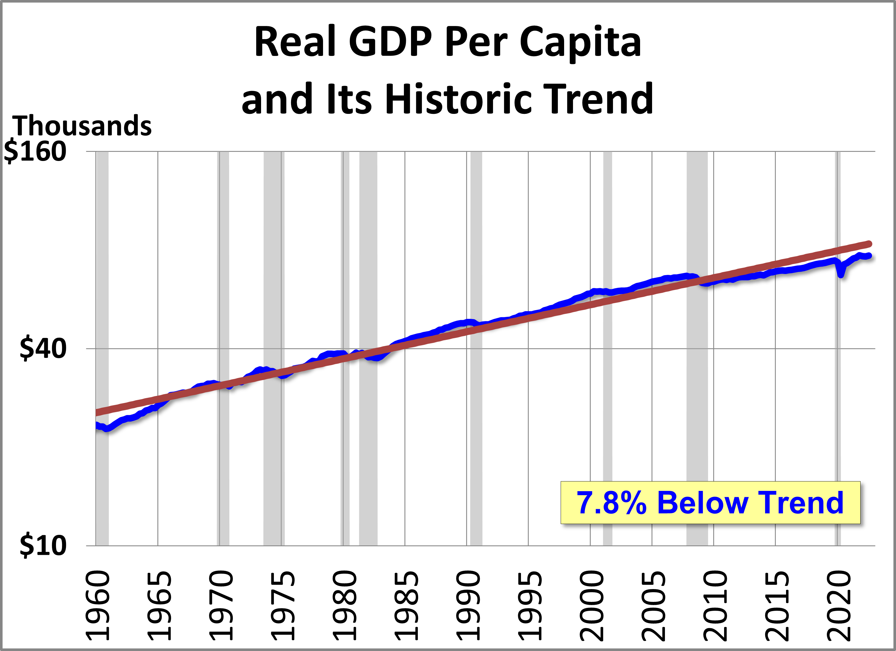 dshort | AP Charts & Analysis - Advisor Perspectives