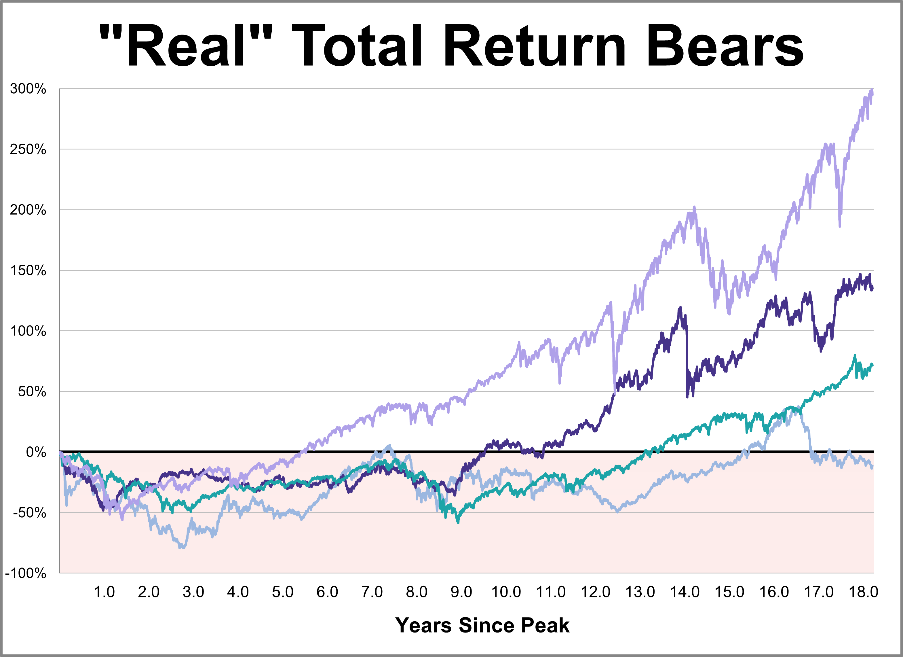 Search - Advisor Perspectives