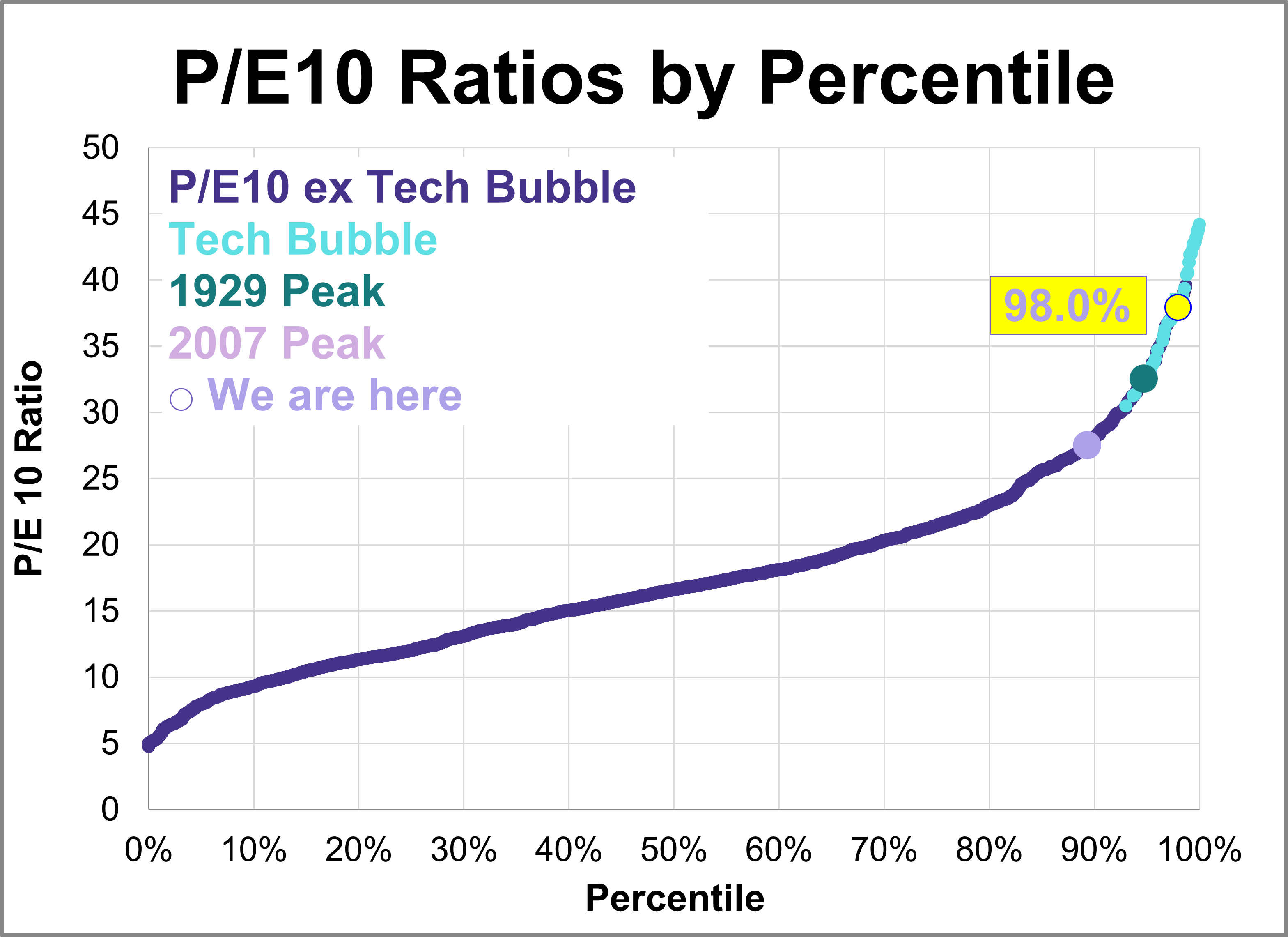 P/E10 and Market Valuation: April 2026 Thumbnail Chart