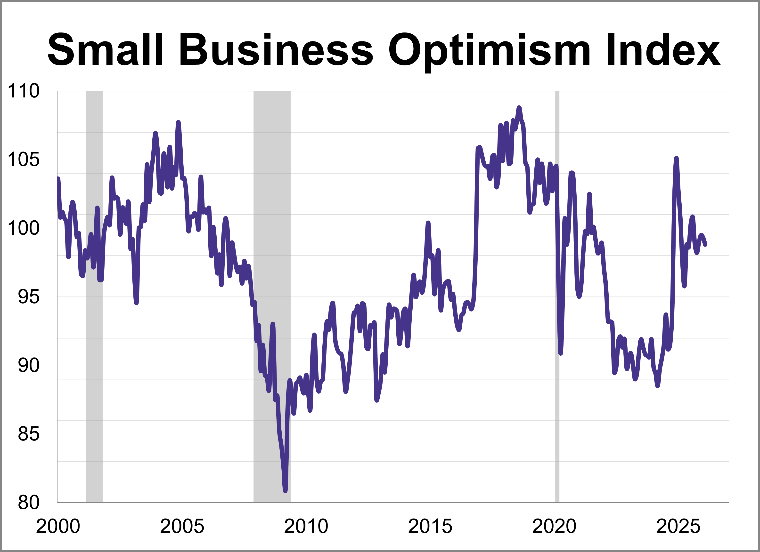 https://www.advisorperspectives.com/dshort/charts/f64618b41ecfd234f1f188570861042ecbf9432b.png