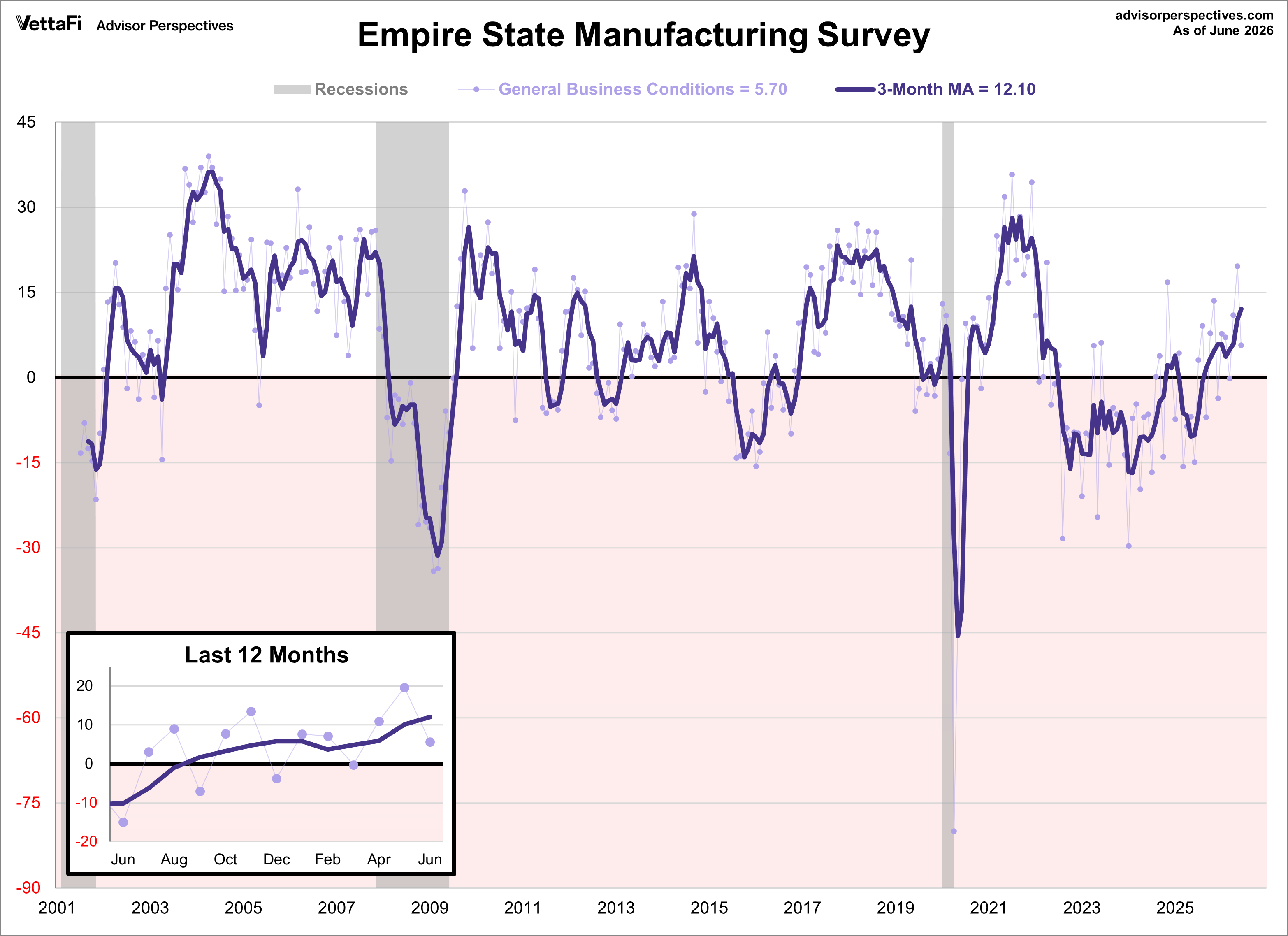 Empire State Manufacturing