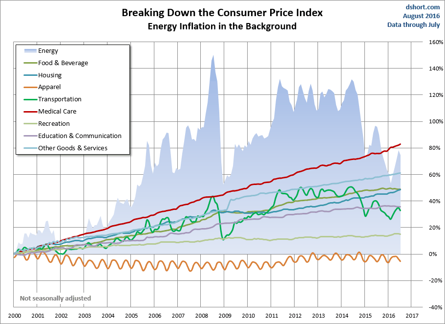 Consumer prices. Индекс CPI. Consumer Price Index. Индексы цен и дохода. Индекс потребительских цен.