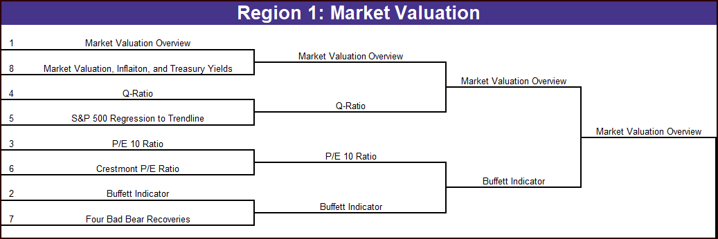 March Madness AP Charts 2026 Bracket