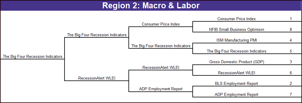 March Madness AP Charts 2026 Bracket
