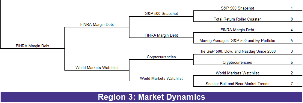 March Madness AP Charts 2026 Bracket
