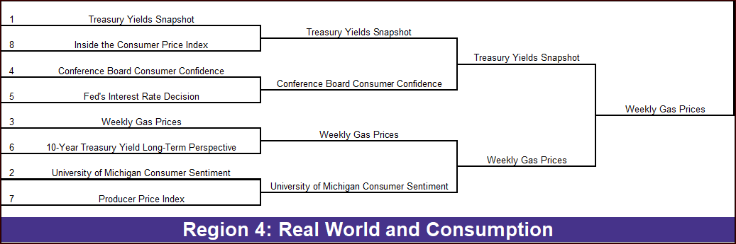 March Madness AP Charts 2026 Bracket