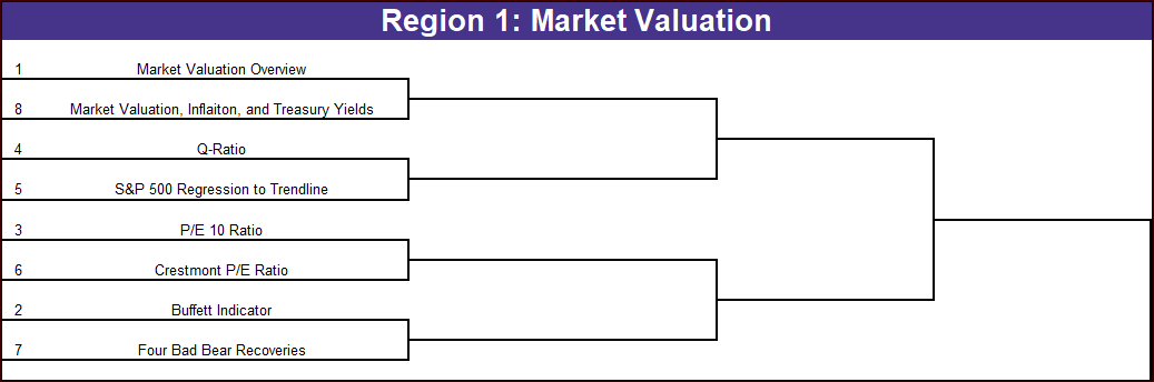 March Madness AP Charts 2026 Bracket