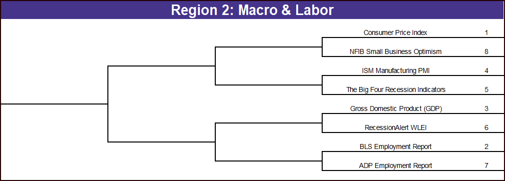 March Madness AP Charts 2026 Bracket