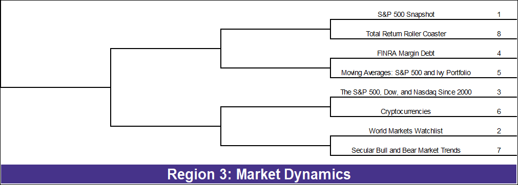 March Madness AP Charts 2026 Bracket