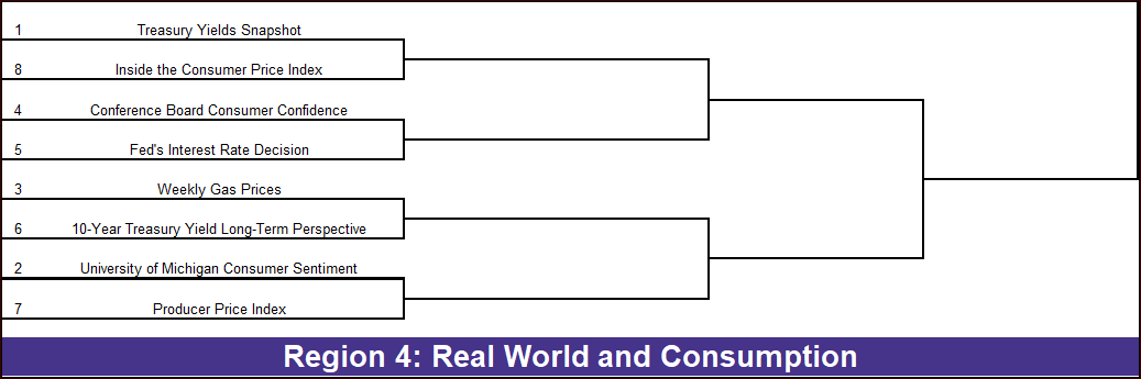 March Madness AP Charts 2026 Bracket