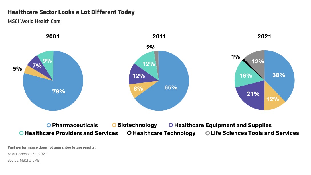 Are Healthcare Stocks Still Defensive in the Current Environment