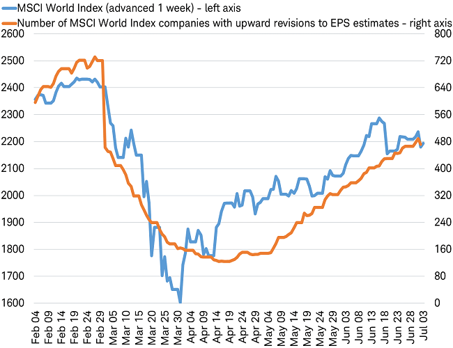 Making Sense Of The Market (And Where We Can’t) Charles Schwab