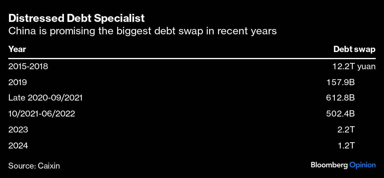 distressed debt specialists