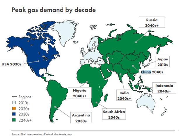 peak gas