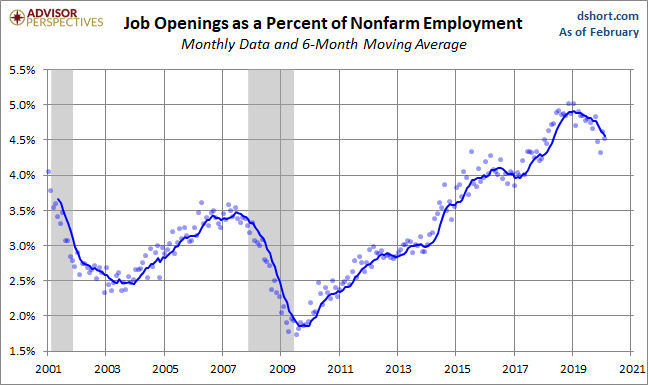 Openings