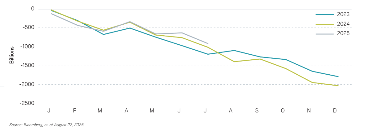 Budget Deficit graph