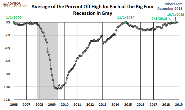 Average Since 2007