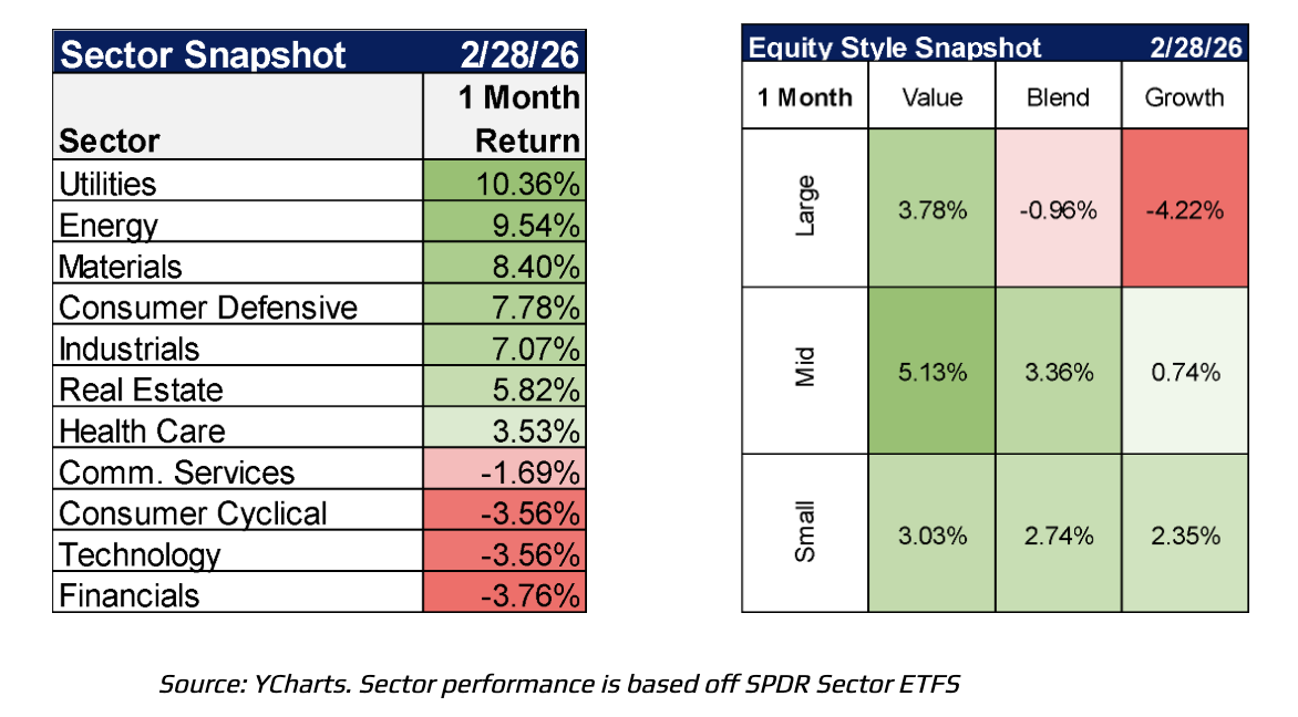 sector snapshot