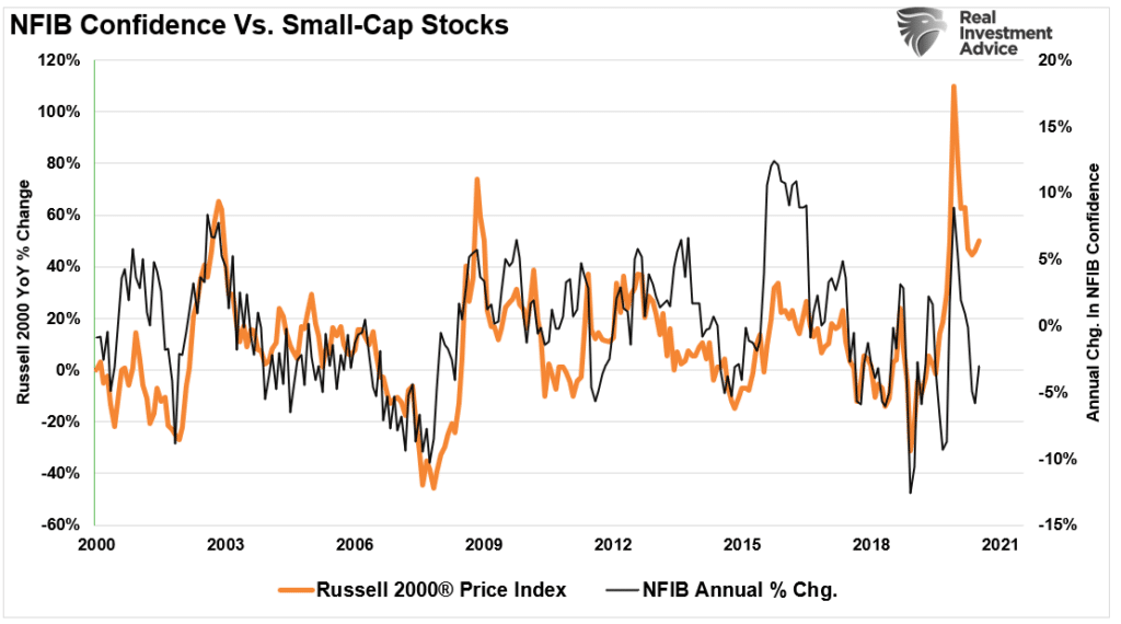 Small Caps, Small Caps Could Be In Trouble In 2022