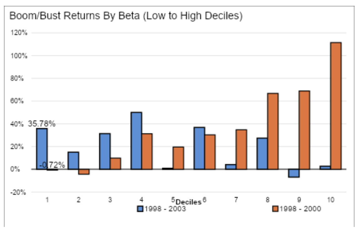 boom bust returns