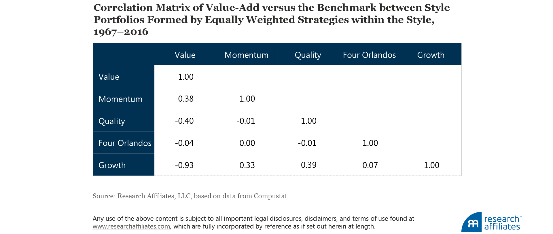 549-how-not-to-get-fired-with-smart-beta-investing-table-1 549-how-not-to-get-fired-with-smart-beta-investing-table-1