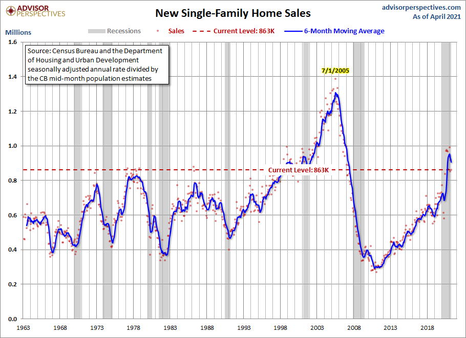 New Home Sales