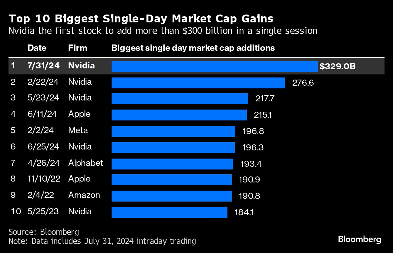top 10 biggest