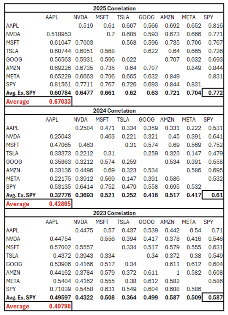 The Magnificent Seven Are Mediocre: Exploring a Change in Leadership? -  Articles - Advisor Perspectives