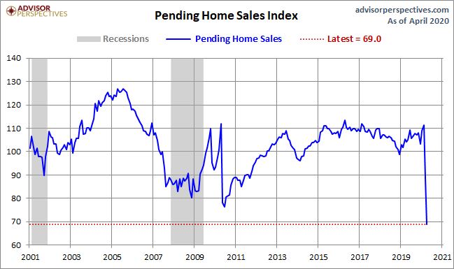 Pending Home Sales
