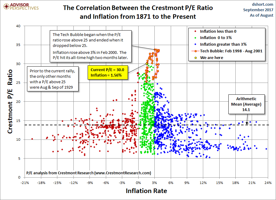 Crestmont Correlations