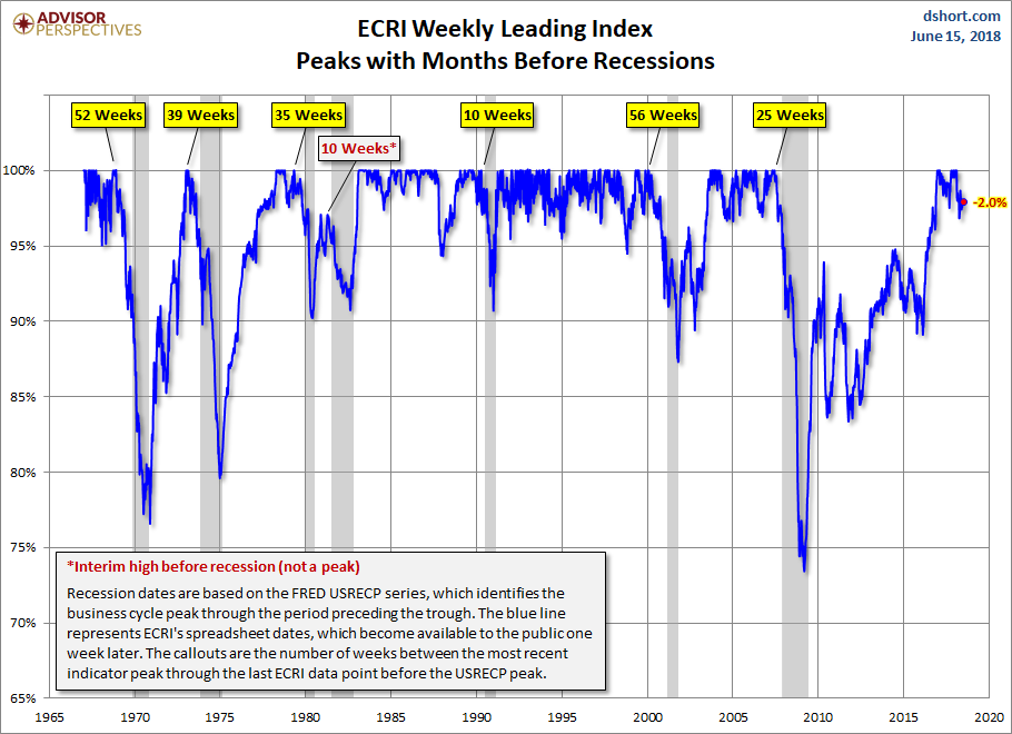 WLI Percent off Peak