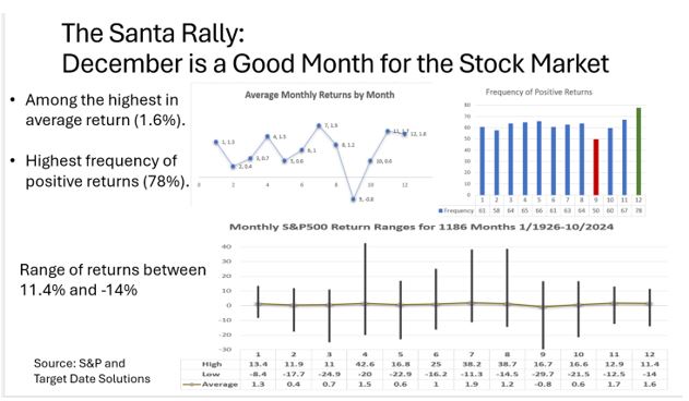 santa rally