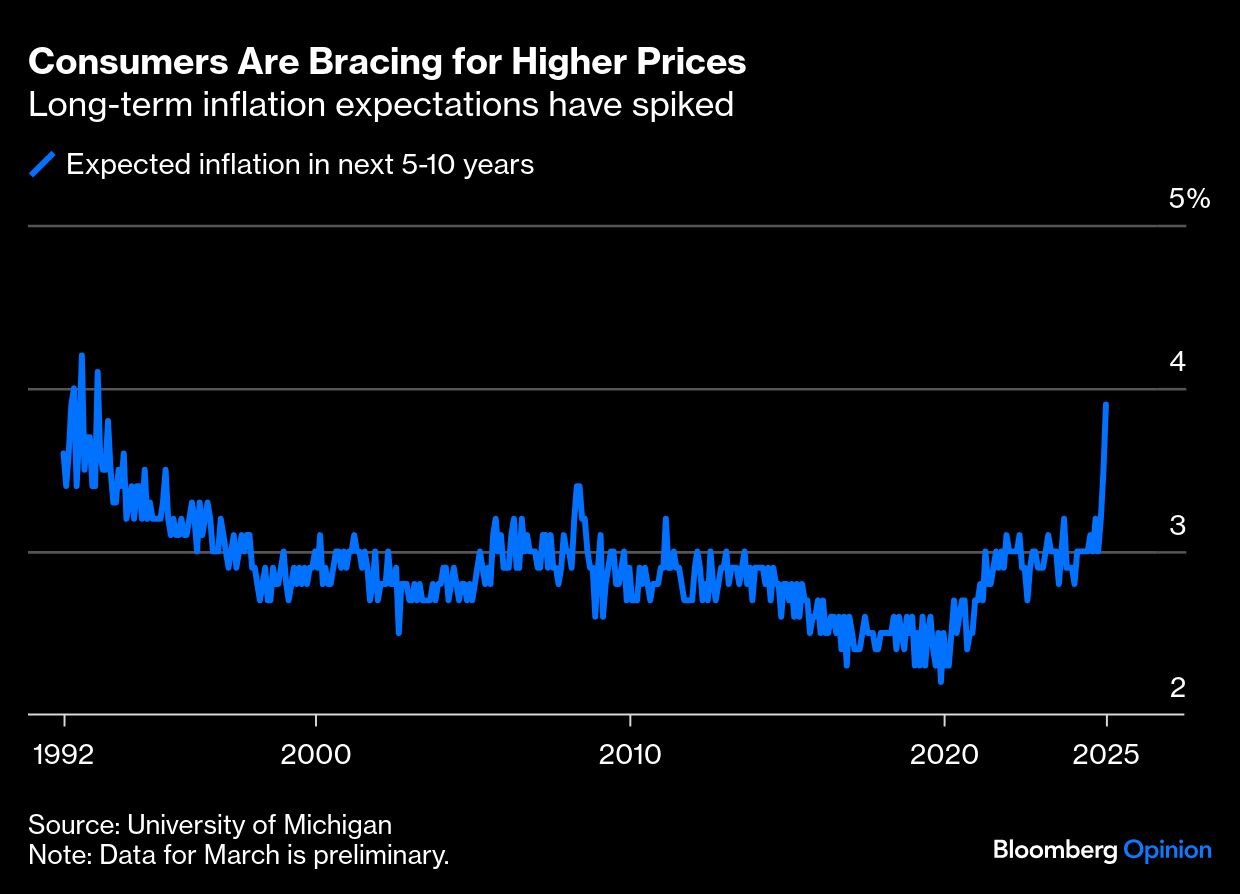 consumers are bracing