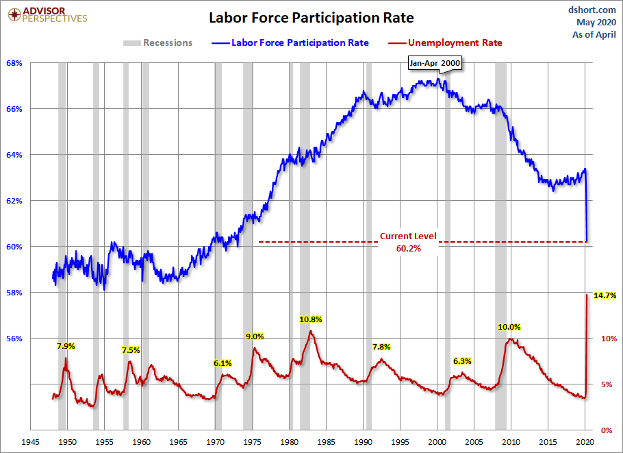 Labor Force Participation Rate