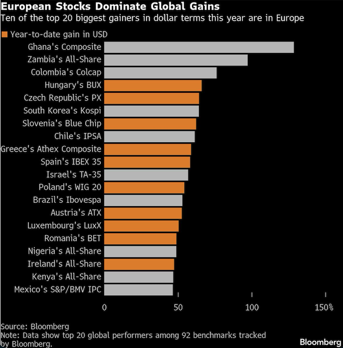 european stocks