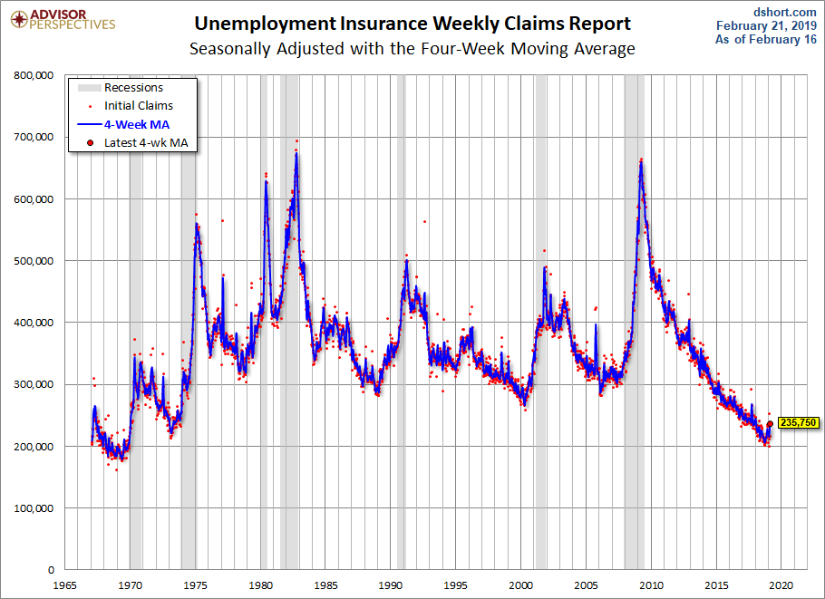 Unemployment Claims