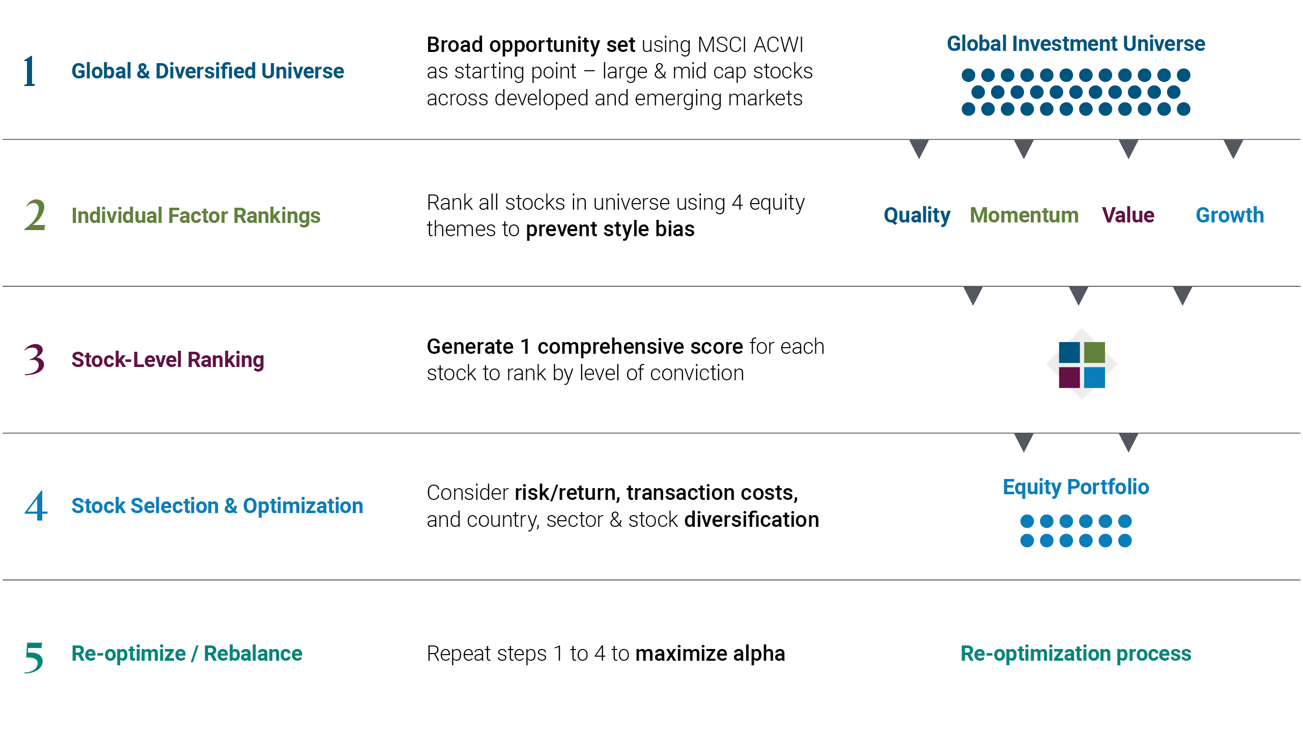A Systematic Lens on Global Equity Opportunities Within Multi-Asset ...