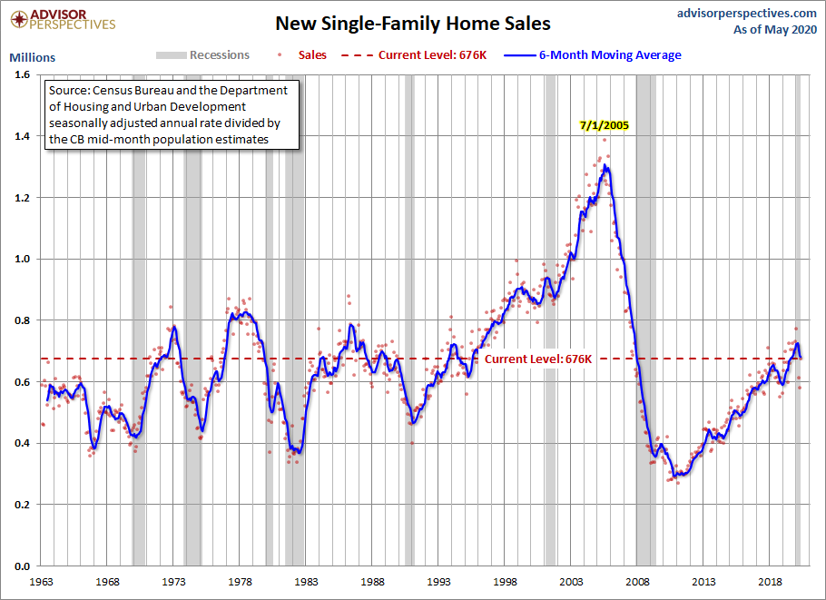 New Home Sales