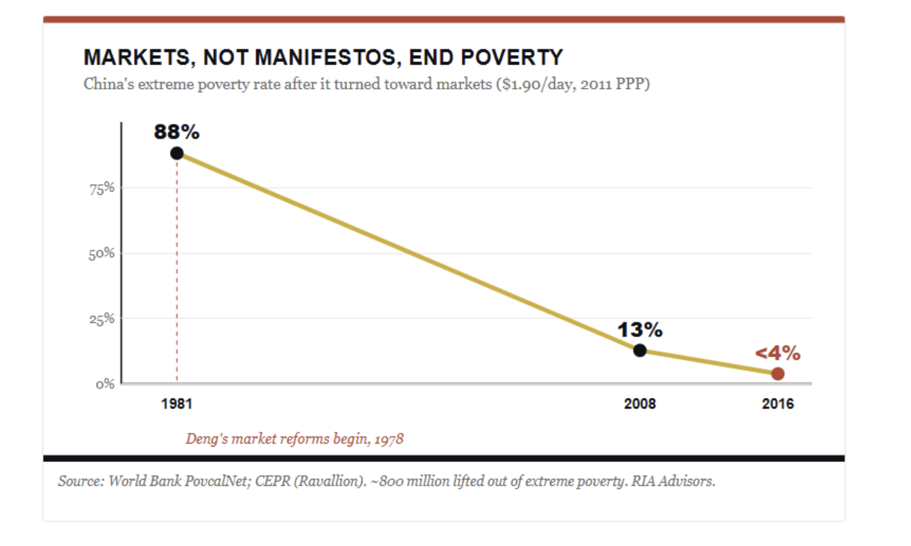 markets not manifestos