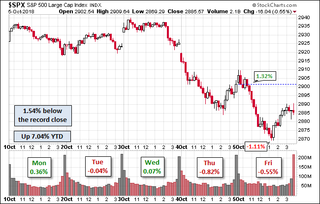 S&P 500