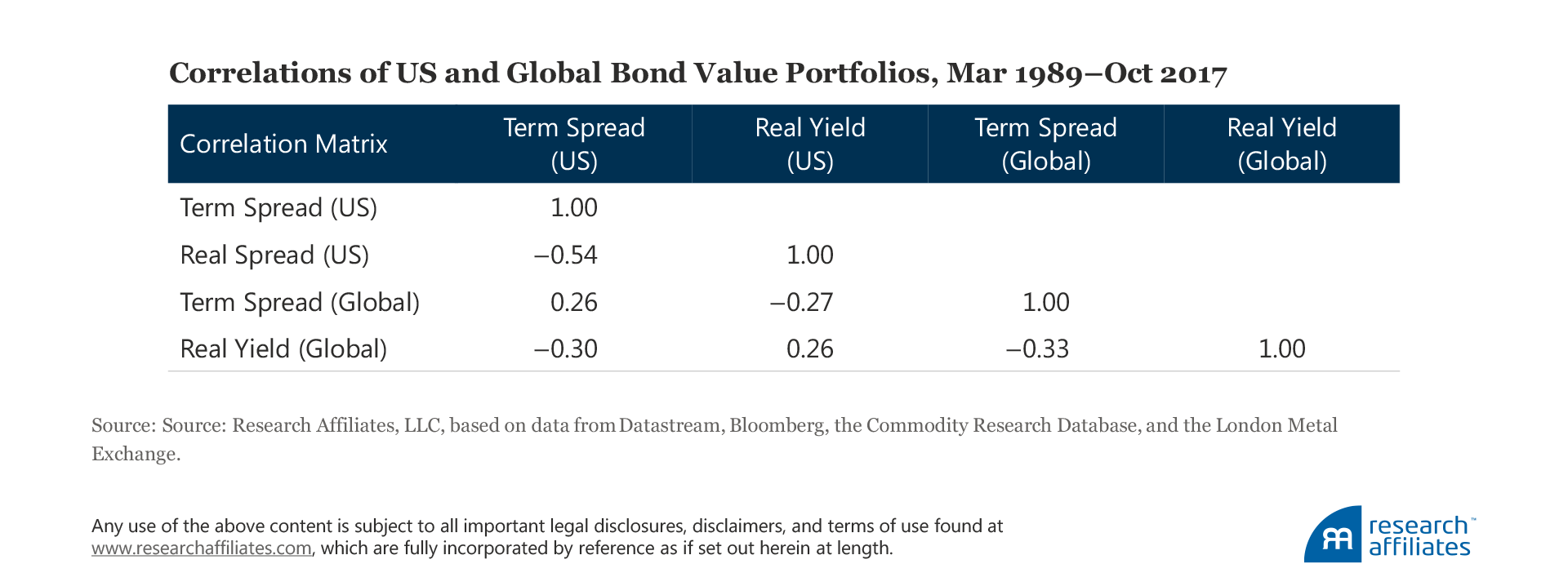 When Value Goes Global Table When Value Goes Global Table