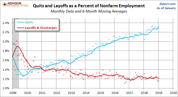 Quits versus Layoffs