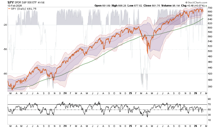 S&P 500 Index