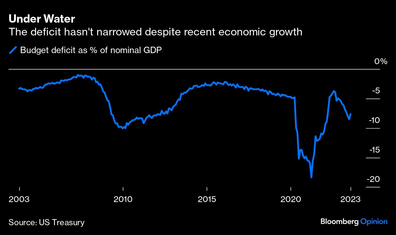 Under Water