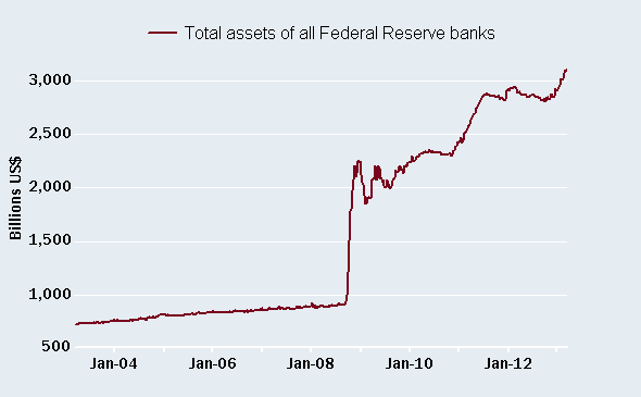 Fed continues to push the accelerator Fed continues to push the accelerator