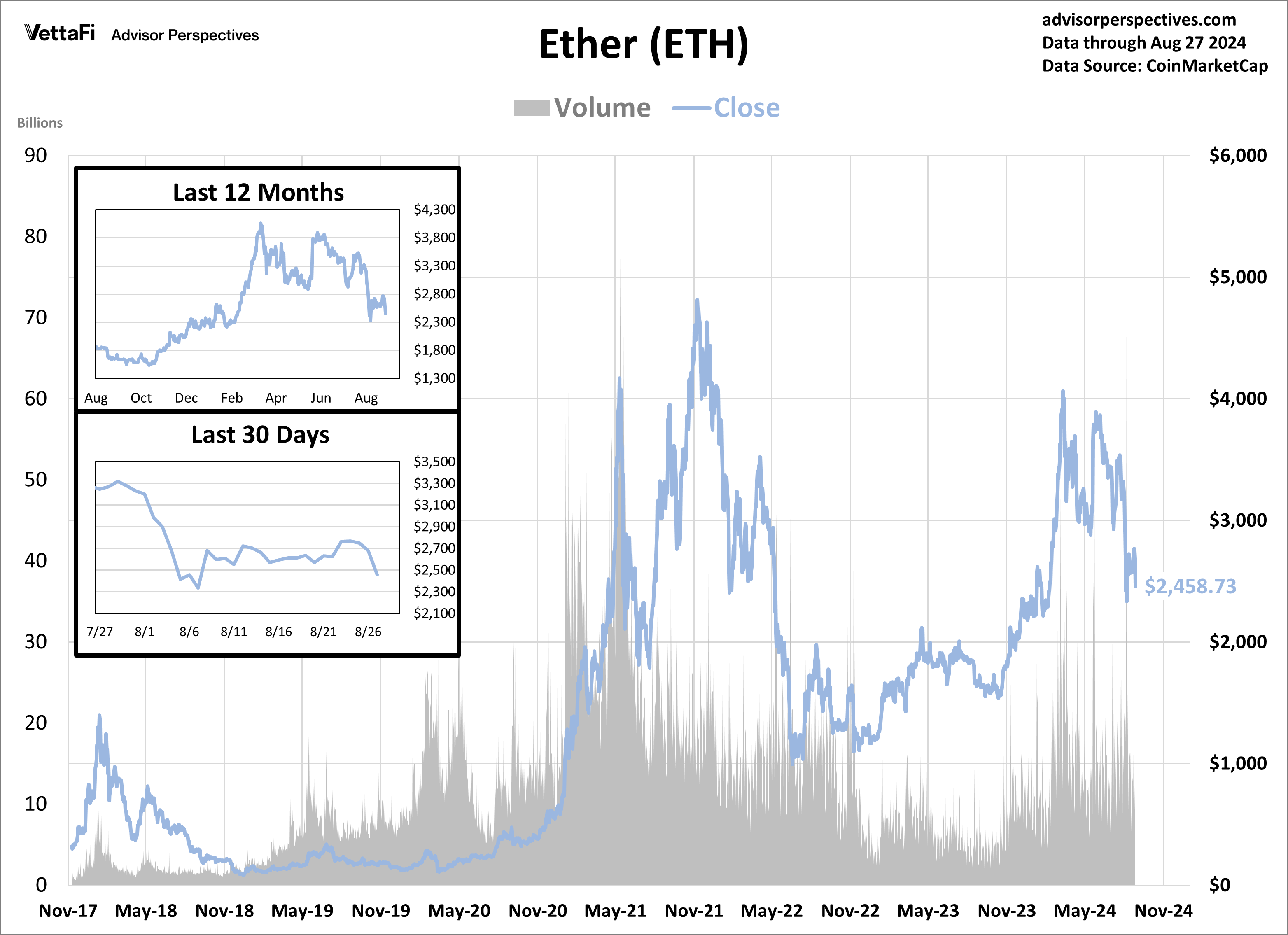 Cryptocurrencies: Bitcoin Drifts Back Down to $59K | ETF Trends