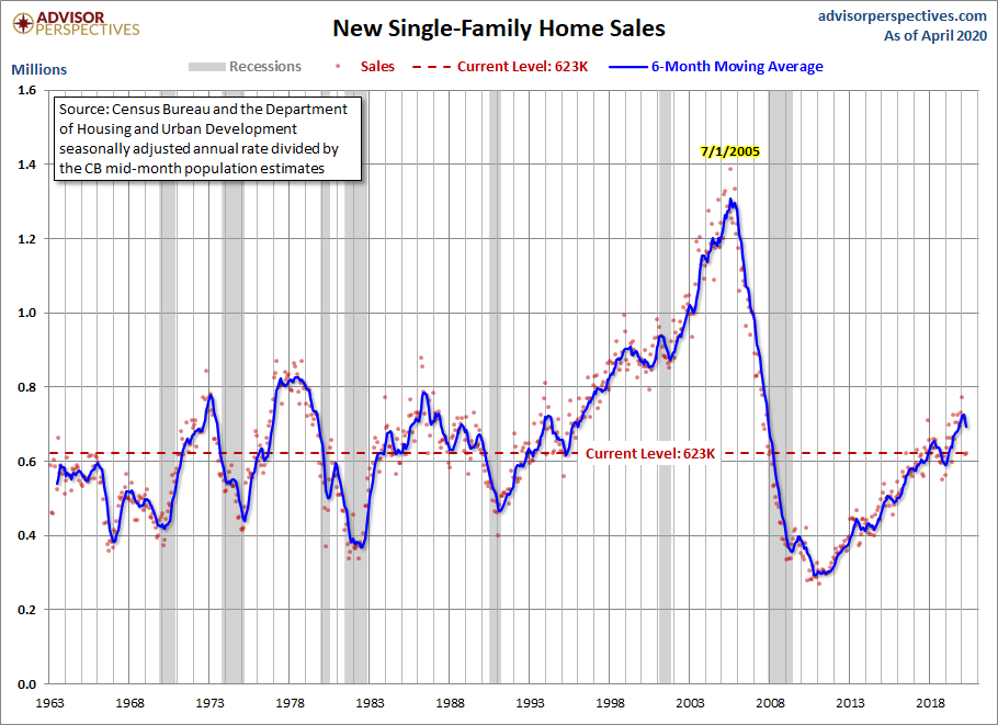 New Home Sales