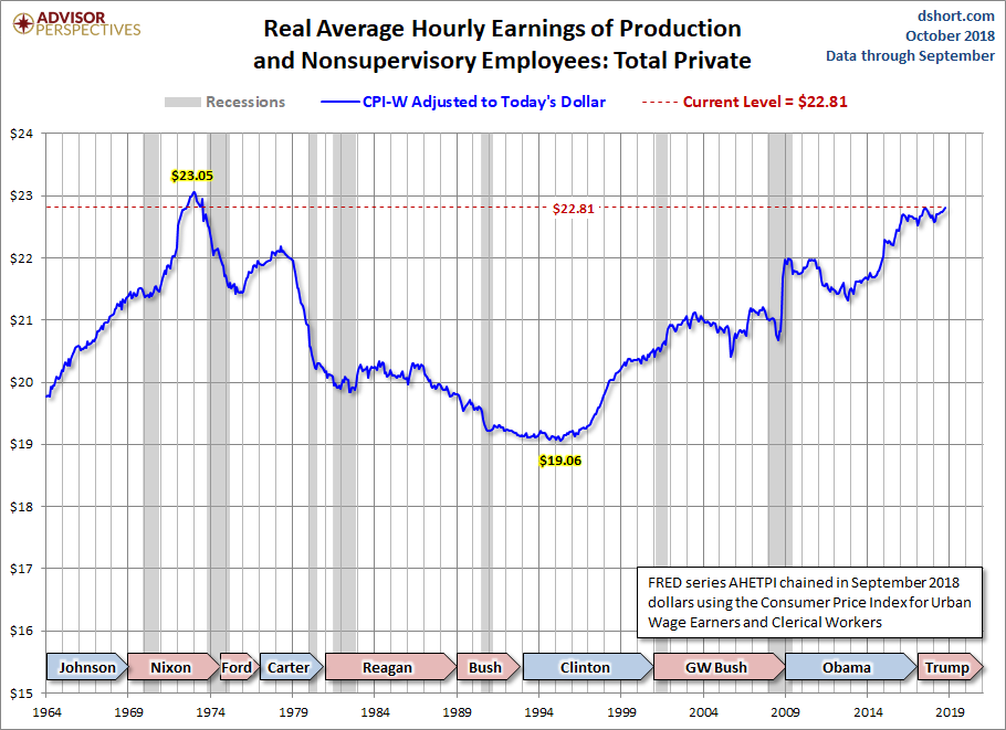 CPI-W Adjusted