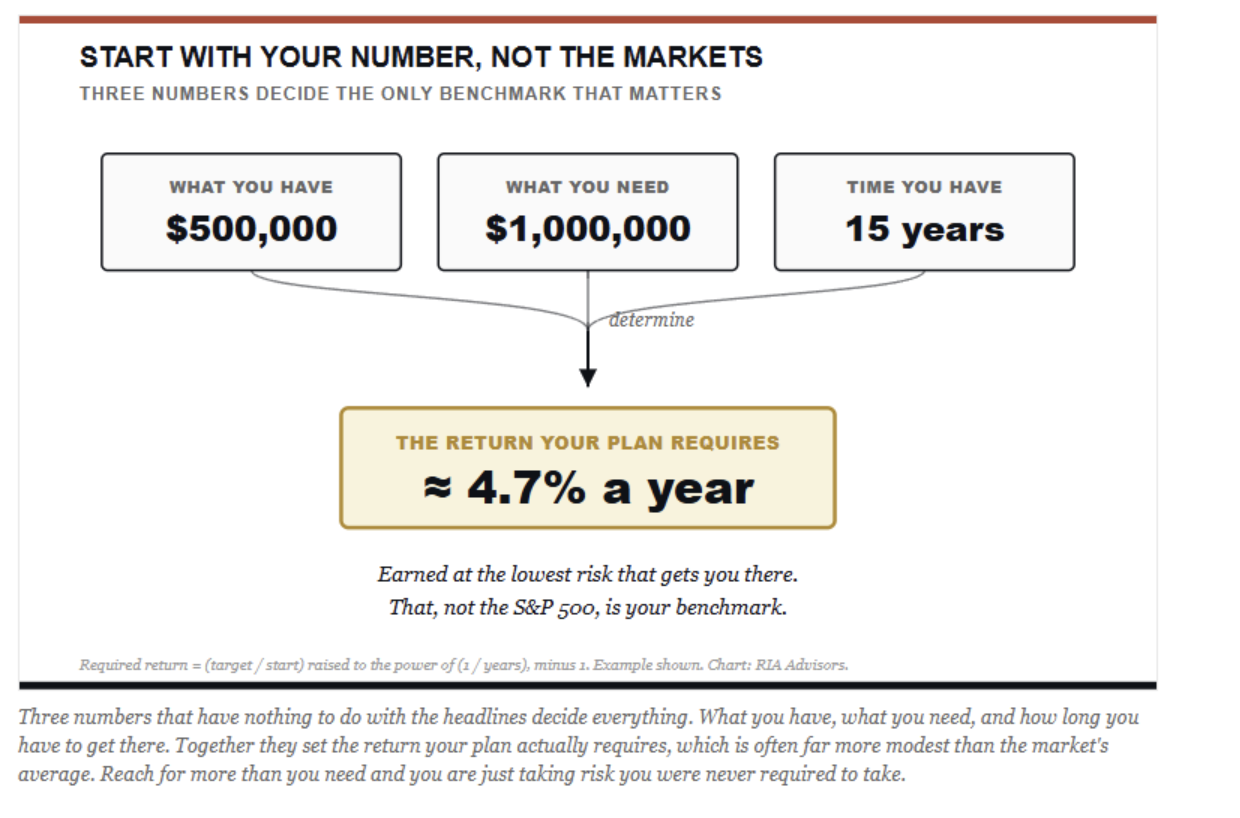 start with your number